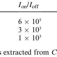 Electrical characteristics of the organic field-effect transistors ...