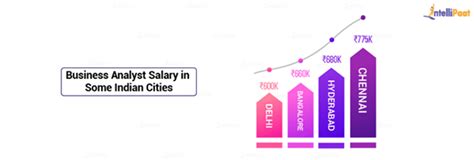 Business Analyst Salary In India Salary Trends In 2025