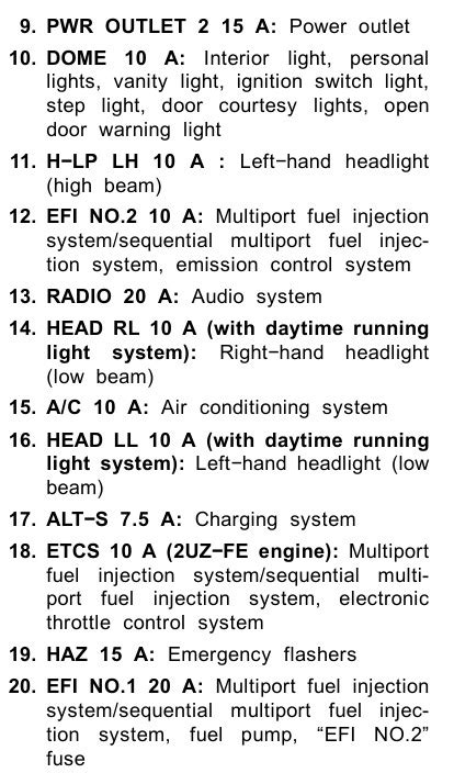 Toyota Tundra Fuse Box Diagram Startmycar