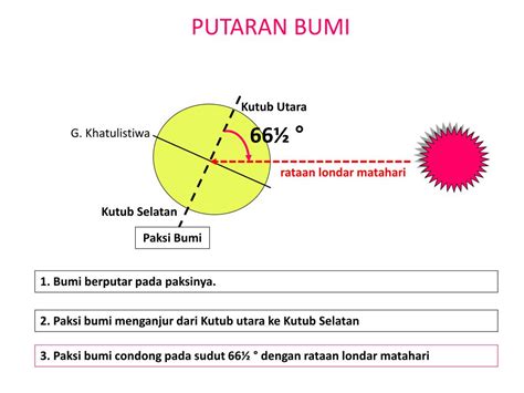 PPT - GEOGRAFI TING. SATU PowerPoint Presentation, free download - ID ...