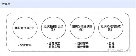 29个顶尖战略管理大师及咨询公司常用的战略制定模型 知乎