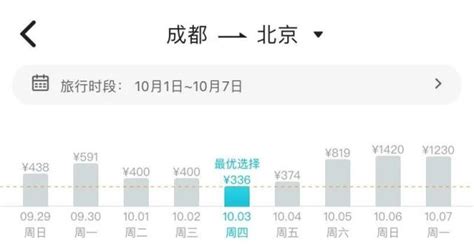 机票价格“大跳水”！最低近1折腾讯新闻