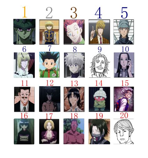 alright here is my top 20 HxH characters so far ...