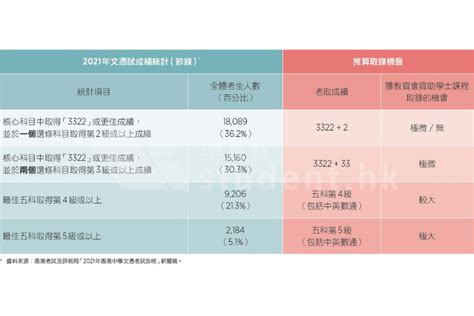 Dse放榜2022｜一文了解jupas改選策略及注意事項