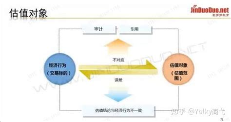 估值报告写作第三章 知乎