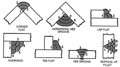 Mig Welding Tips And Tricks