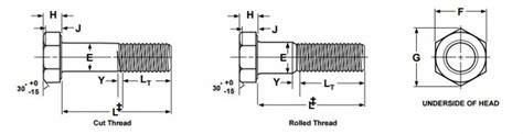 Hex Cap Screws Dimensions Caps Screws Atlanta Rod And Manufacturing Atlanta Rod And