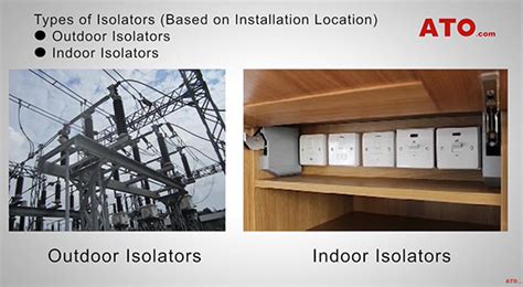 Isolator: Types and Applications | ATO.com