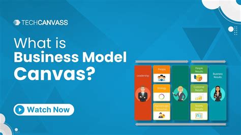 What Is Business Model Canvas Business Model Canvas Explained Techcanvass Youtube