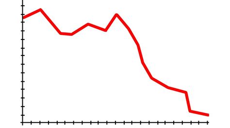 Pil Barbi Cgil La Ripresa Appena Cominciata Gi Finita Italreport