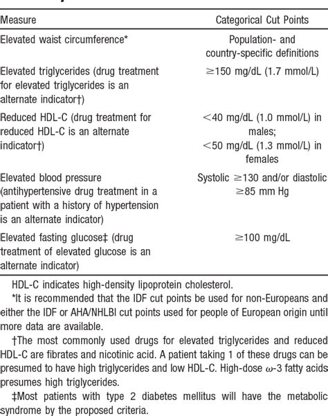 Table From Harmonizing The Metabolic Syndrome A Joint Interim