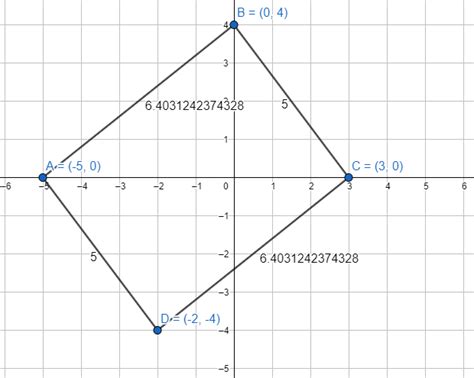 The Veritices Of Quadrilateral ABCD Are Given Draw ABCD In Quizlet