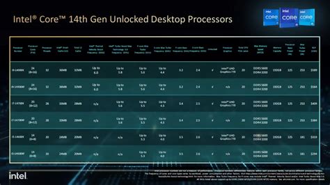 Intel Officially Launches Th Gen Raptor Lake Refresh Cpus