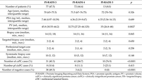 Table 1 From Perilesional Targeted Biopsy Combined With MRI TRUS Image