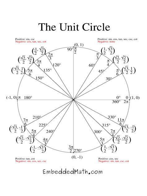 Unit Circle Chart - 3 Free Templates in PDF, Word, Excel Download