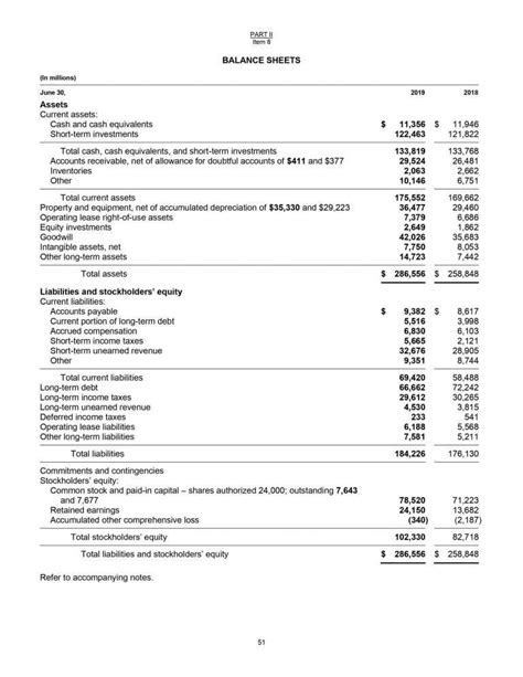 Simple Balance Sheet Structure Breakdown By Each Component