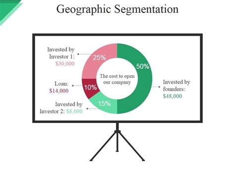 Geographic Segmentation Ppt PowerPoint Presentation File Examples