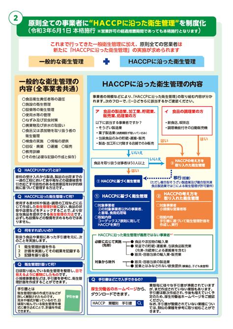 岩手県 食品衛生法の改正