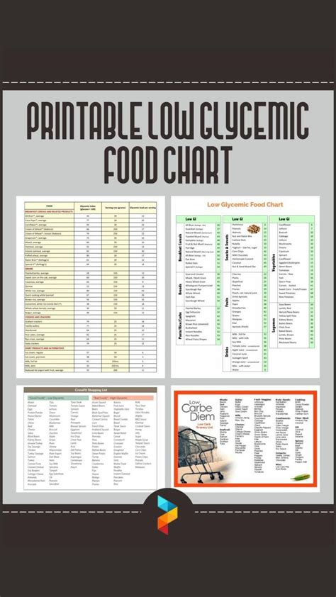 Printable Low Glycemic Food Chart In Low Glycemic Foods Food