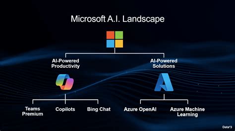 Preparing For Microsoft Copilot Discover The Tech Use Cases And