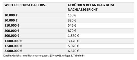 Erbschein Beantragen