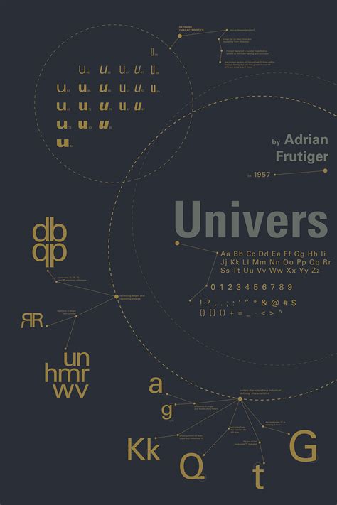 Univers Font