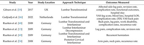 Table From Advances And Challenges Of Endoscopic Spine Surgery