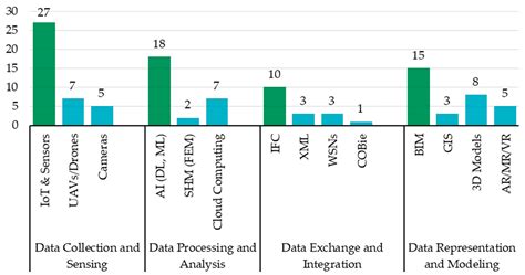 Buildings Free Full Text Data Fusion For Smart Civil Infrastructure Management A Conceptual