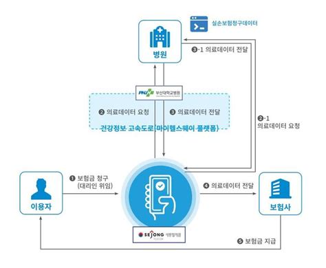 부산 블록체인 규제자유특구 추가사업 지정 받아 공감언론 뉴시스통신사