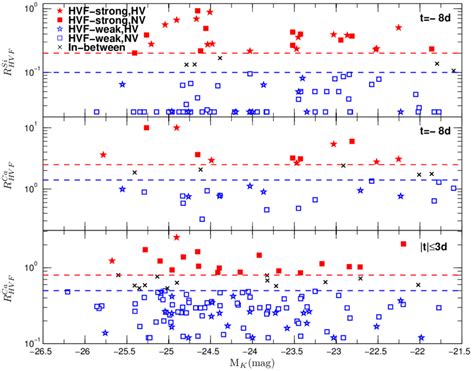 The Same Plot Of R Hv F As Fig But Against The K Band Absolute