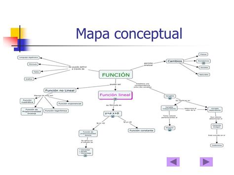 13 Mapa Mental De Funciones Matematicas Pics Buma