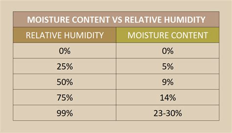 A Complete Guide To Understanding Moisture In Wood Decorcabinets