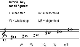 Pentatonic, exotic and blues scales