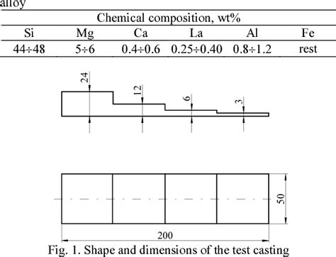 Figure From Effect Of Chromium On The Solidification Process And