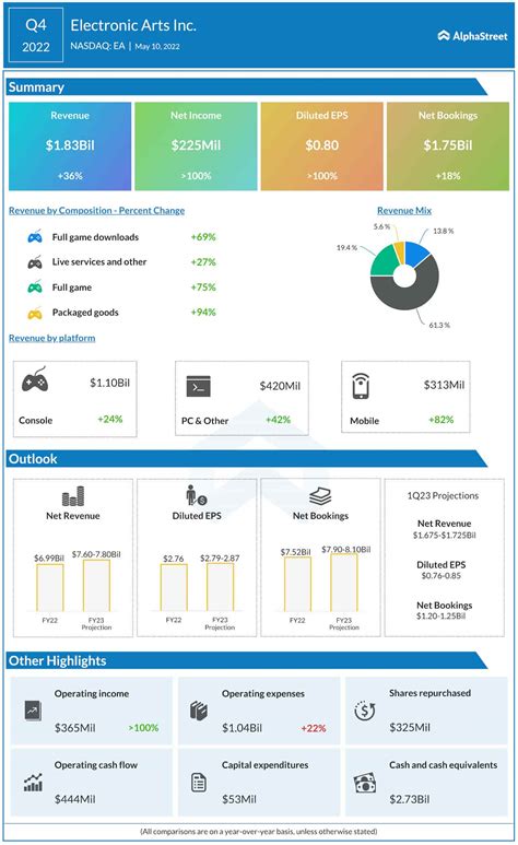 Electronic Arts (EA) Stock: Why you shouldn’t miss the buying ...