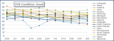 CQG USDA Crop Progress Dashboard News Cqg