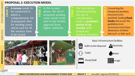 Urban Livelihood Cept Portfolio