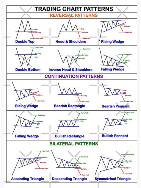 Stock chart patterns tutorial – Artofit