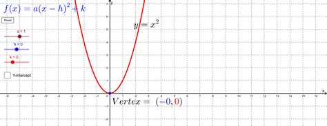 Quadratic Graph Completing The Square GeoGebra