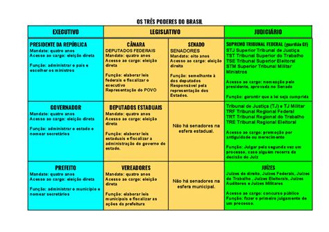 Os Tr S Poderes Do Brasil Os Tr S Poderes Do Brasil Executivo