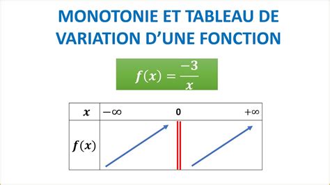 MONOTONIE ET TABLEAU DE VARIATIONS D UNE FONCTION TRONC COMMUN