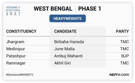 Wb Election 2021 Logo West Bengal Assembly Elections 2021 Seat