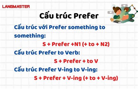 Prefer to V hay Ving Cách dùng cấu trúc Prefer trong tiếng Anh