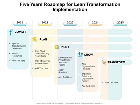 Five Years Roadmap For Lean Transformation Implementation