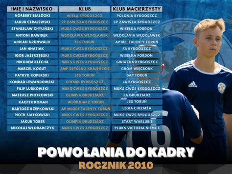 Powołania do reprezentacji K PZPN rocznika 2010 na mecz z Warmińsko