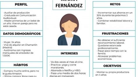 Cómo hacer un buyer persona claves para conocer a tu cliente ideal