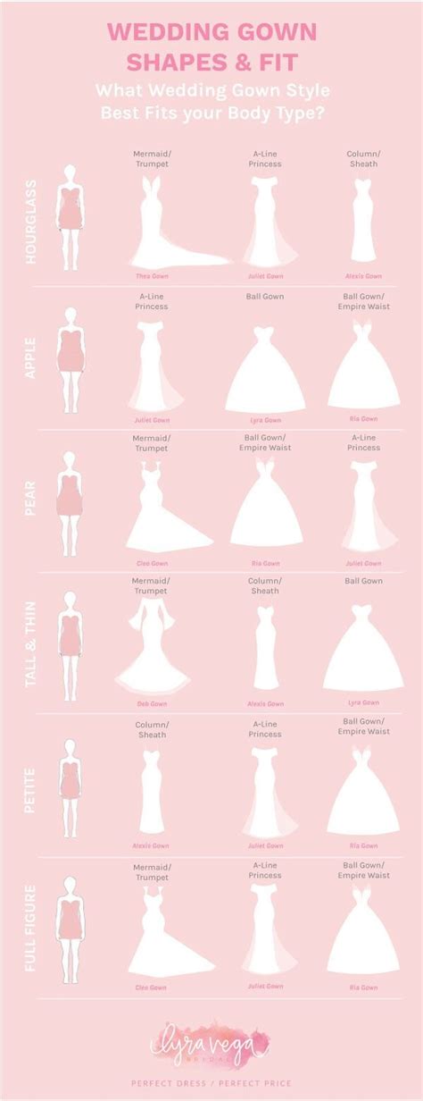 Wedding Dress Silhouettes Body Types