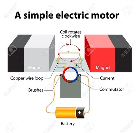 Magnet Motor Schematics Synchronous Permanent Induction Asyn