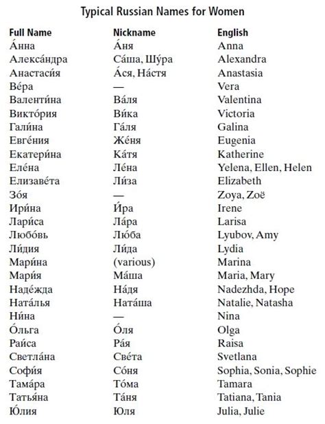 Typical Russian names and English counterparts | Names, Japanese boy names, Scandinavian names