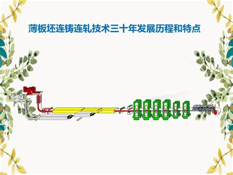 薄板坯连铸连轧技术三十年发展历程和特点word文档在线阅读与下载无忧文档